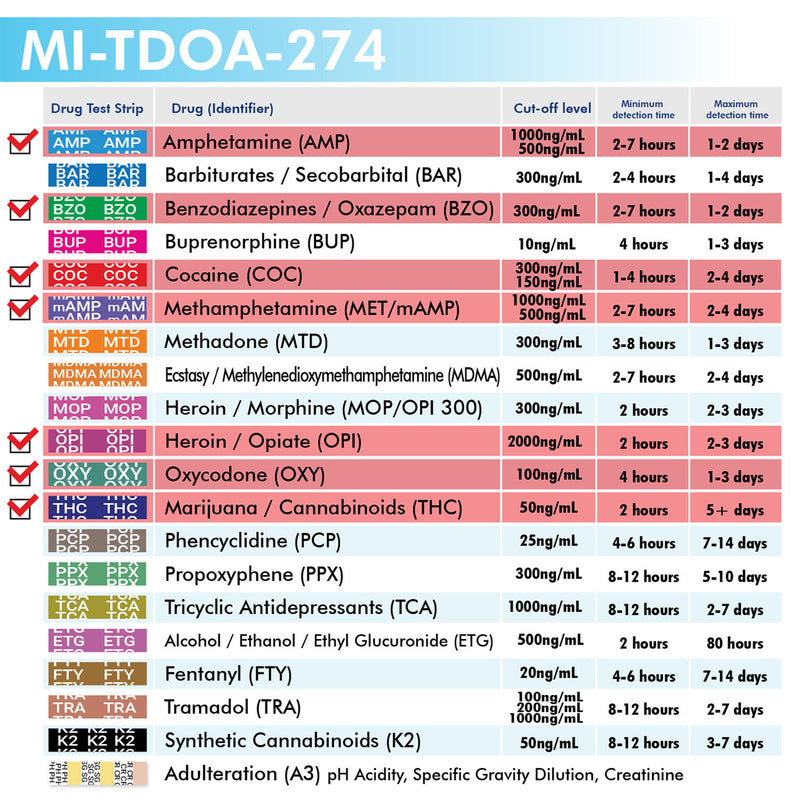 Mintegrity - 7-Panel Urine drug test T-Cup MI-TDOA-274