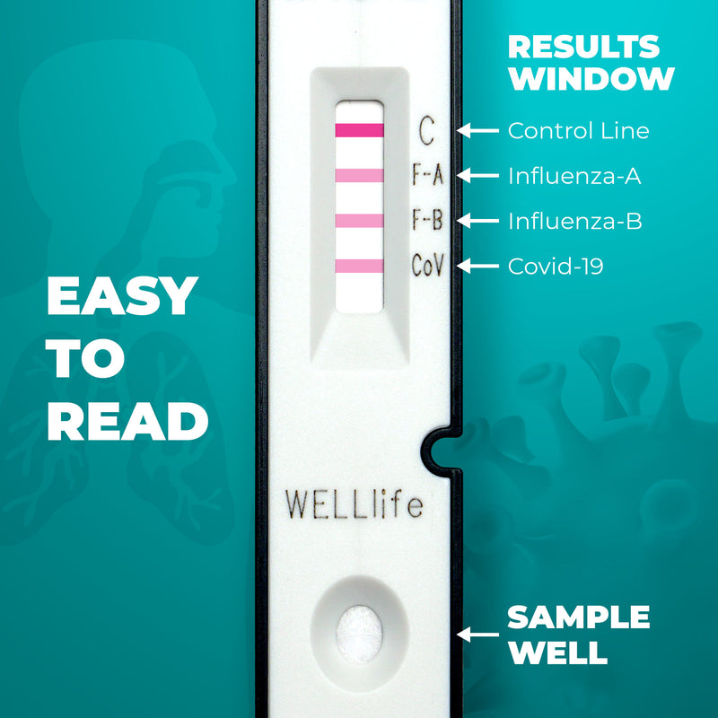 1 Pack - WELLlife COVID-19/Influenza A&B at Home Self Test | FDA Authorized Easy-to-Use OTC Flu & Covid Home Test, Fast 10-Min Results with Non-Invasive Nasal Swab