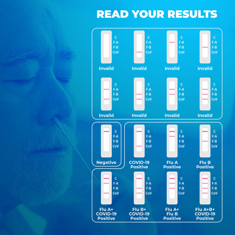 1 Pack - WELLlife COVID-19/Influenza A&B at Home Self Test | FDA Authorized Easy-to-Use OTC Flu & Covid Home Test, Fast 10-Min Results with Non-Invasive Nasal Swab