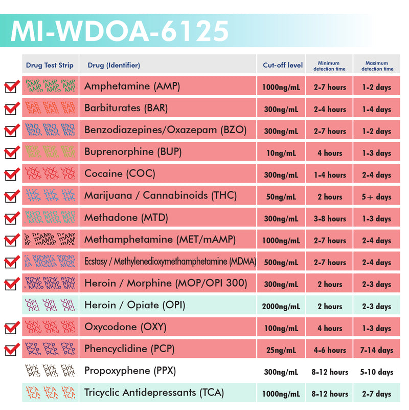 Mintegrity - 12-Panel Urine drug test Dip Card MI-WDOA-6125