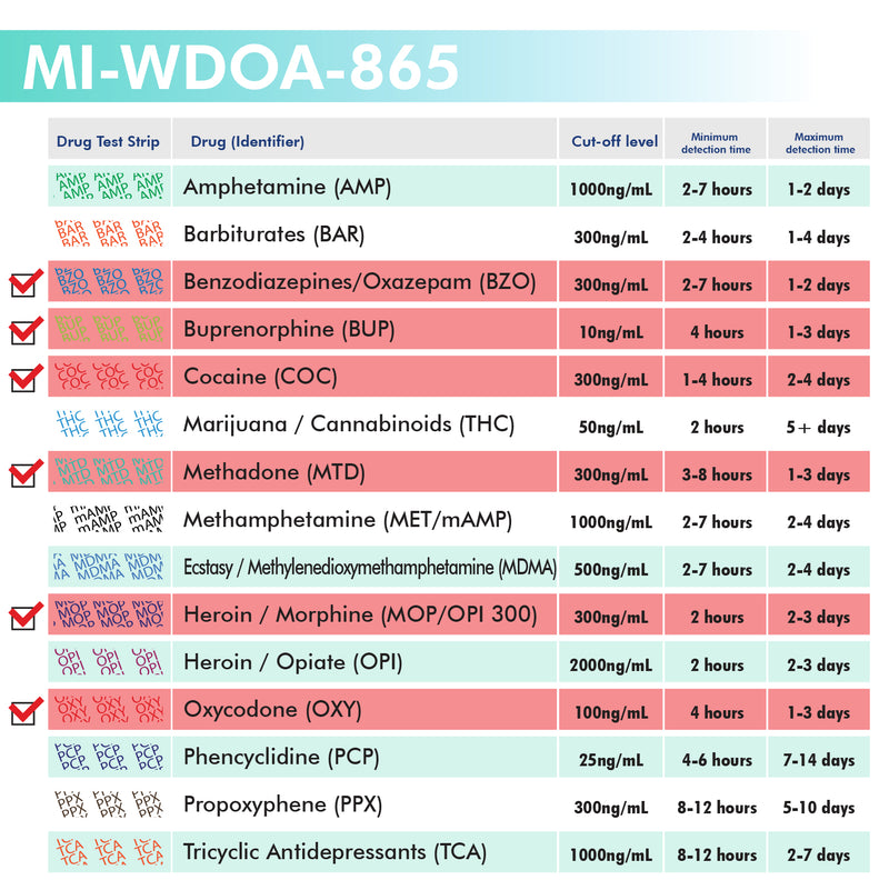 Mintegrity - 6-Panel Urine drug test Dip Card MI-WDOA-865