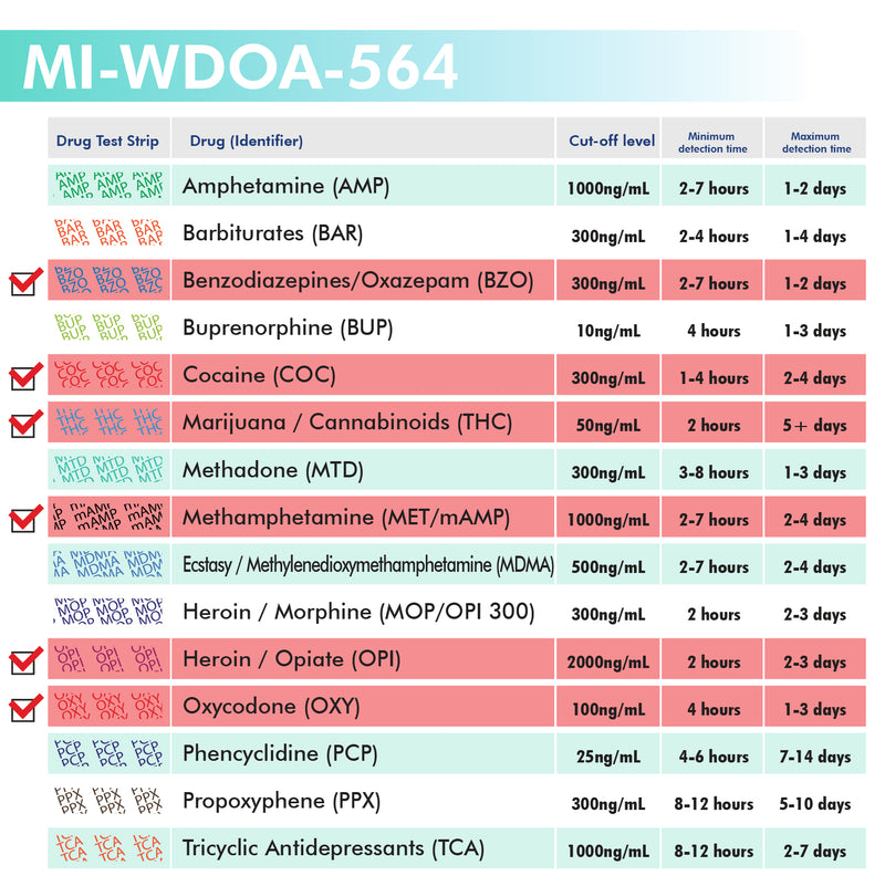 Mintegrity - 6-Panel Urine drug test Dip Card MI-WDOA-564