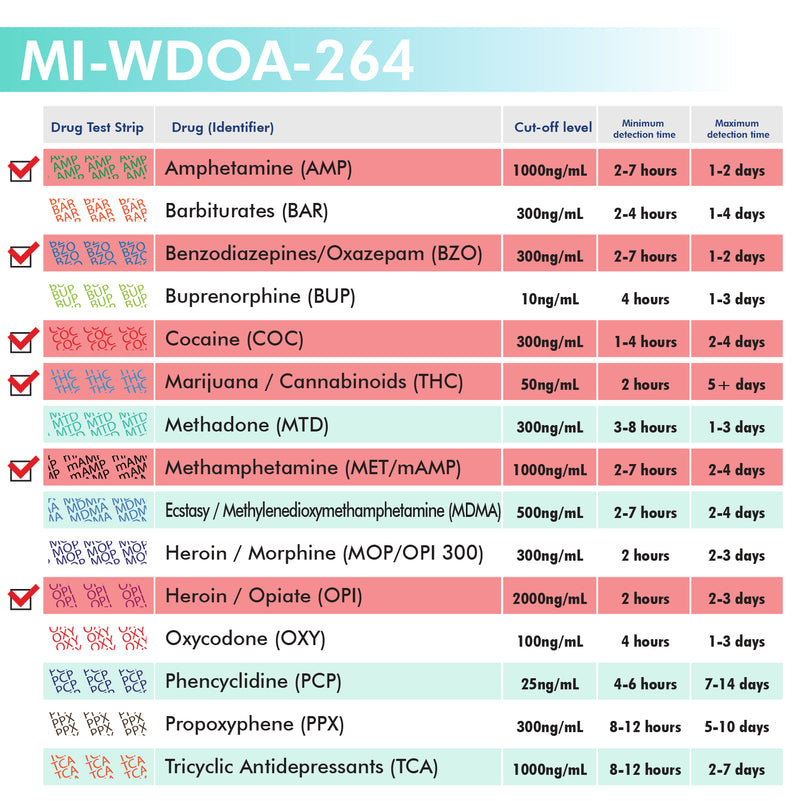 Mintegrity - 6-Panel Urine drug test Dip Card MI-WDOA-264