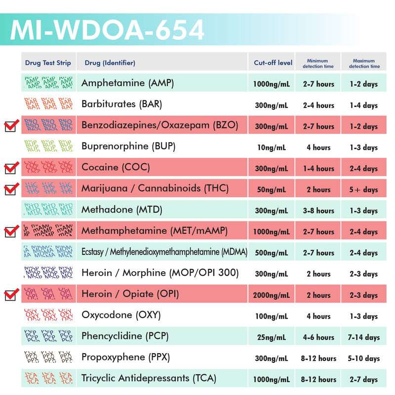 Mintegrity - 5-Panel Urine drug test Dip Card MI-WDOA-654