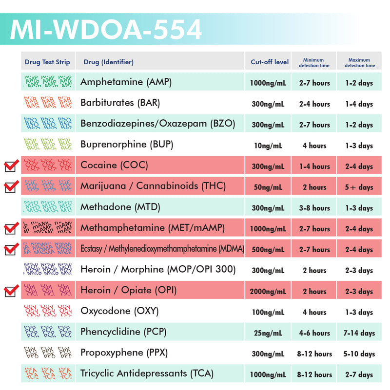 Mintegrity - 5-Panel Urine drug test Dip Card MI-WDOA-554