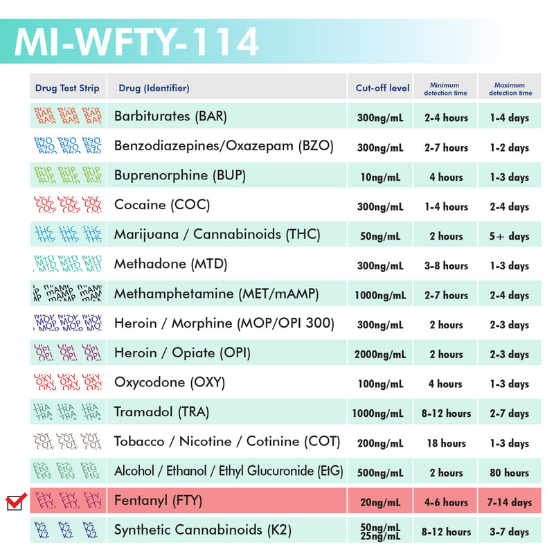 Mintegrity - 1-Panel Urine drug test Dip Card MI-WFTY-114