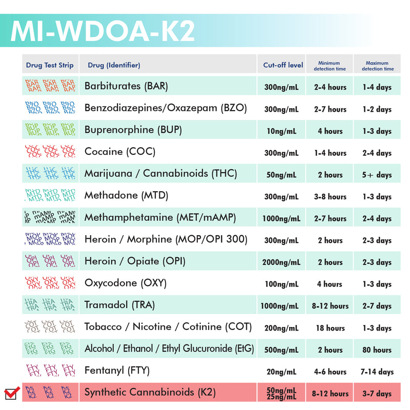 Mintegrity - 1-Panel Urine drug test Dip Card MI-WDOA-K2