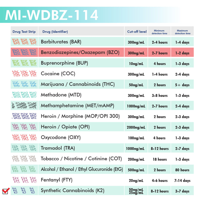 Mintegrity - 1-Panel Urine drug test Dip Card MI-WDBZ-114