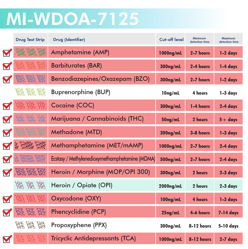 Mintegrity - 12-Panel Urine drug test Dip Card MI-WDOA-7125