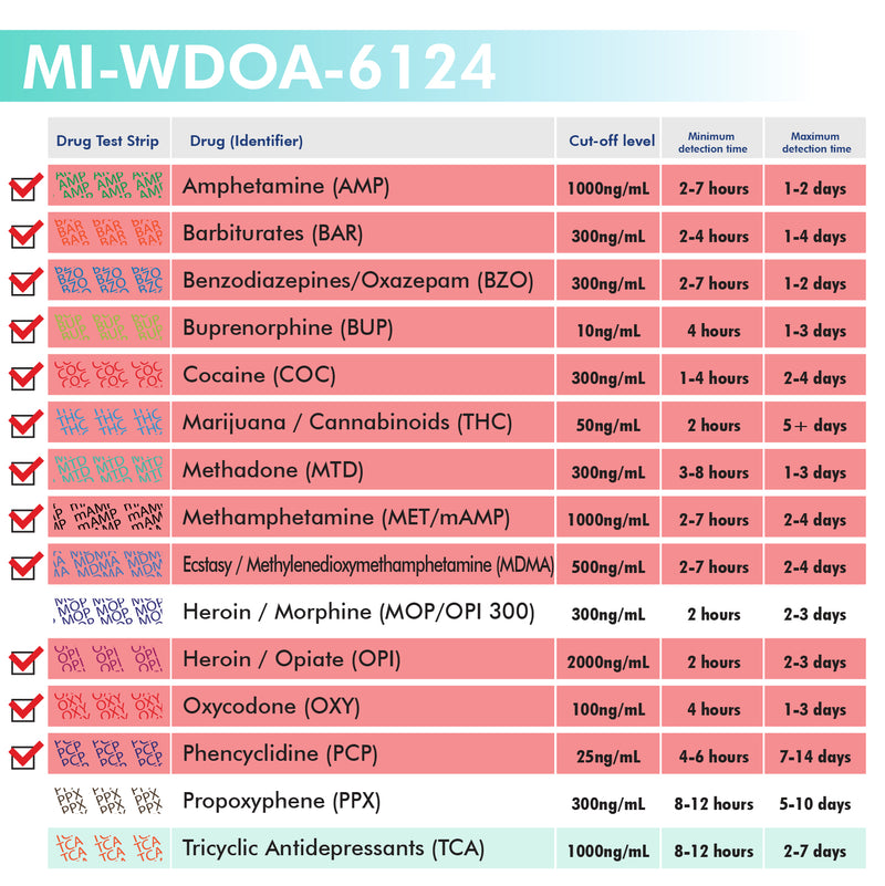 Mintegrity - 12-Panel Urine drug test Dip Card MI-WDOA-6124