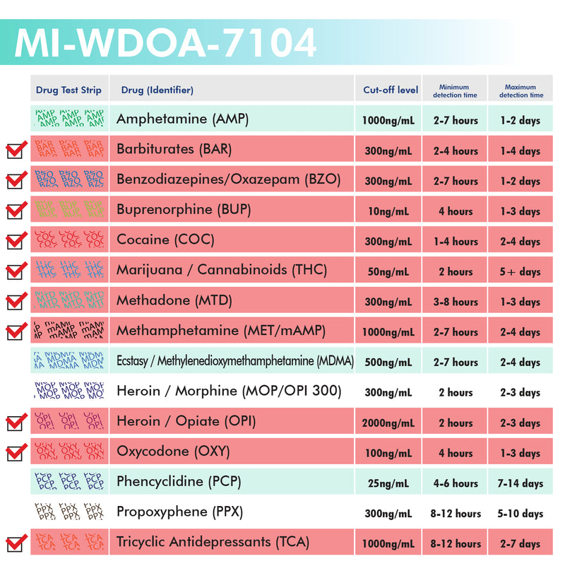 Mintegrity - 10-Panel Urine drug test Dip Card MI-WDOA-7104