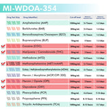 Mintegrity - 5-Panel Urine drug test Dip Card MI-WDOA-354