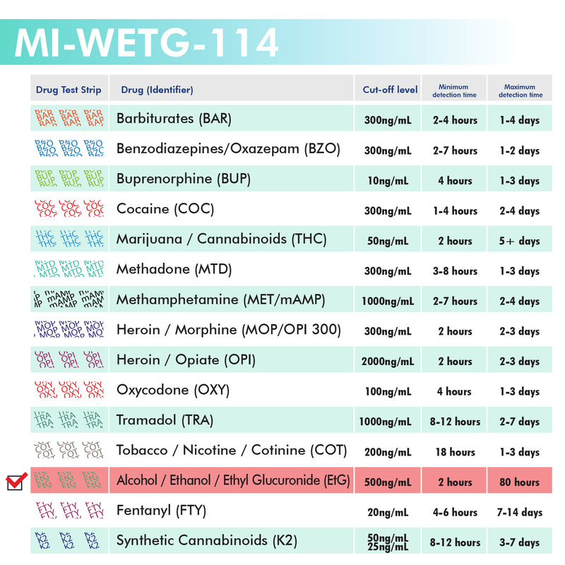 Mintegrity - 1-Panel Urine drug test Dip Card MI-WETG-114