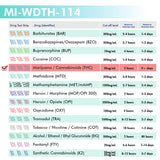 Mintegrity - 1-Panel Urine drug test Dip Card MI-WDTH-114