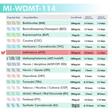 Mintegrity - 1-Panel Urine drug test Dip Card MI-WDMT-114
