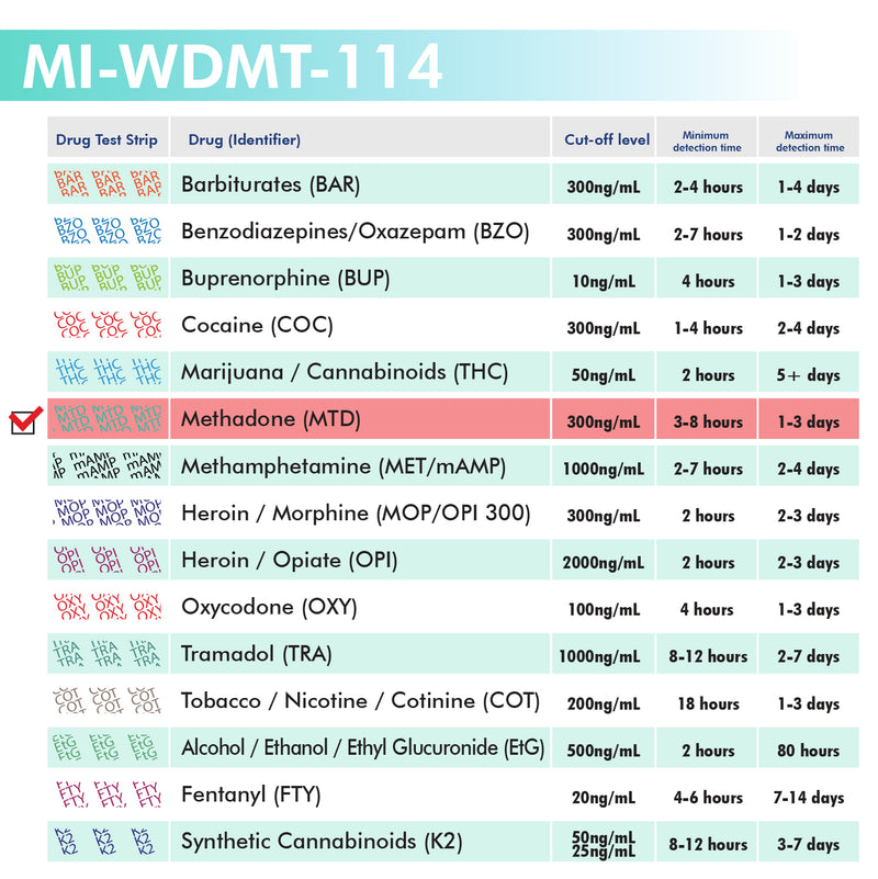 Mintegrity - 1-Panel Urine drug test Dip Card MI-WDMT-114