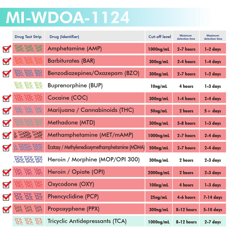 Mintegrity - 12-Panel Urine drug test Dip Card MI-WDOA-1124