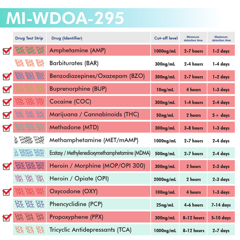 Mintegrity - 9-Panel Urine drug test Dip Card MI-WDOA-295