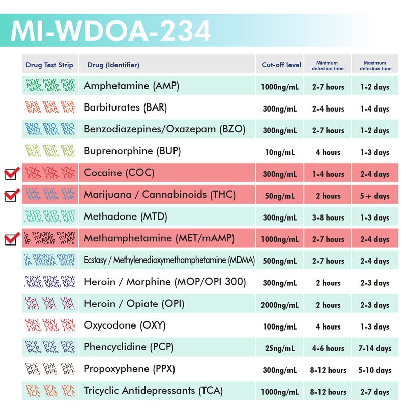 Mintegrity - 3-Panel Urine drug test Dip Card MI-WDOA-234