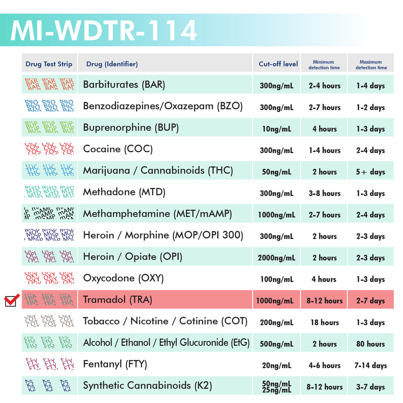 Mintegrity - 1-Panel Urine drug test Dip Card MI-WDTR-114