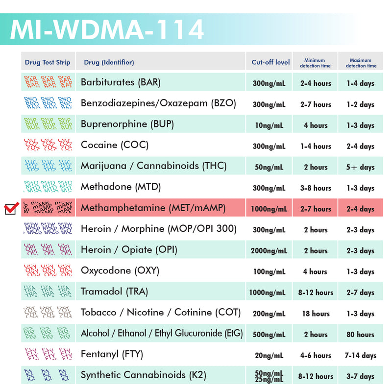 Mintegrity - 1-Panel Urine drug test Dip Card MI-WDMA-114