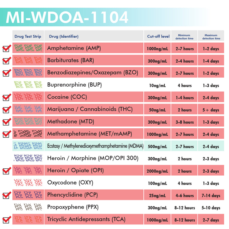 Mintegrity - 10-Panel Urine drug test Dip Card MI-WDOA-1104