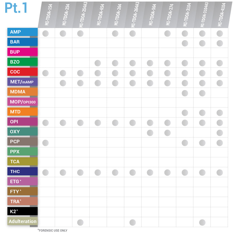 Mintegrity - 12-Panel Urine drug test T-Cup MI-TDOA-7125