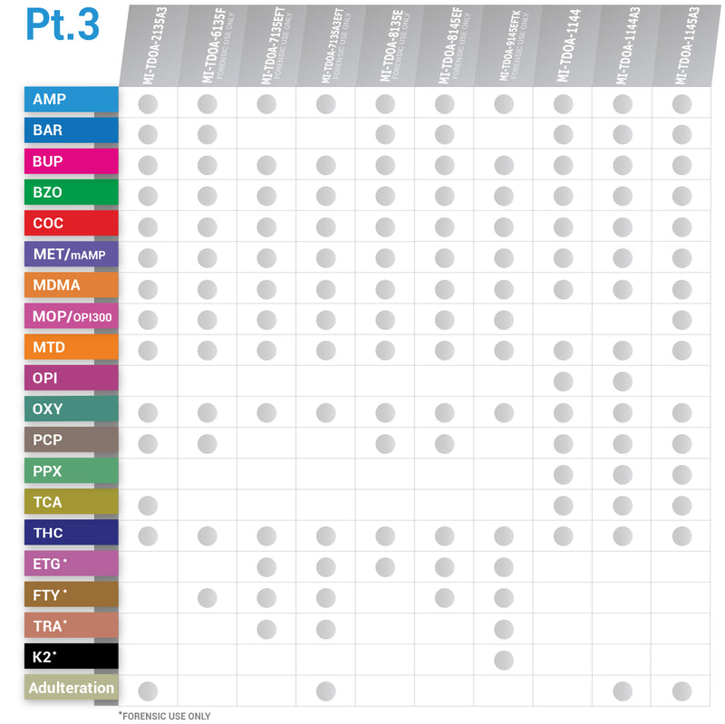 Mintegrity - 12-Panel Urine drug test T-Cup MI-TDOA-7125