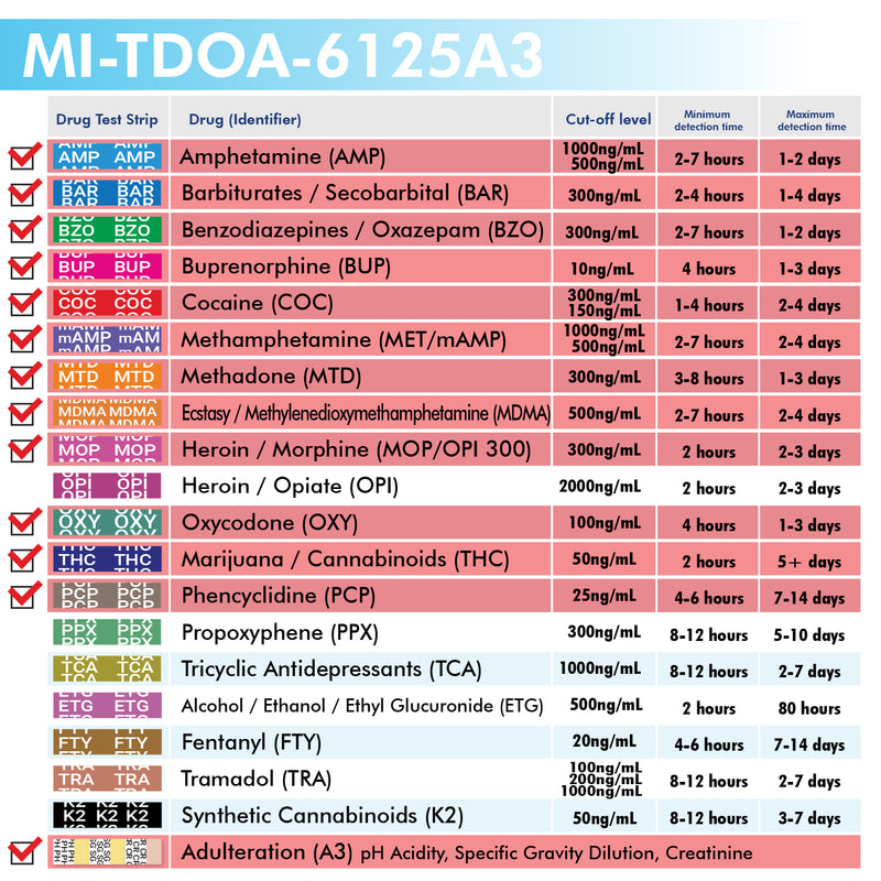 Mintegrity - 12-Panel Urine drug test T-Cup MI-TDOA-6125A3