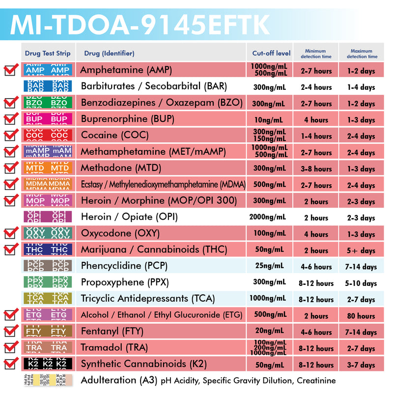 Mintegrity - 14-Panel Urine drug test T-Cup MI-TDOA-9145EFTK