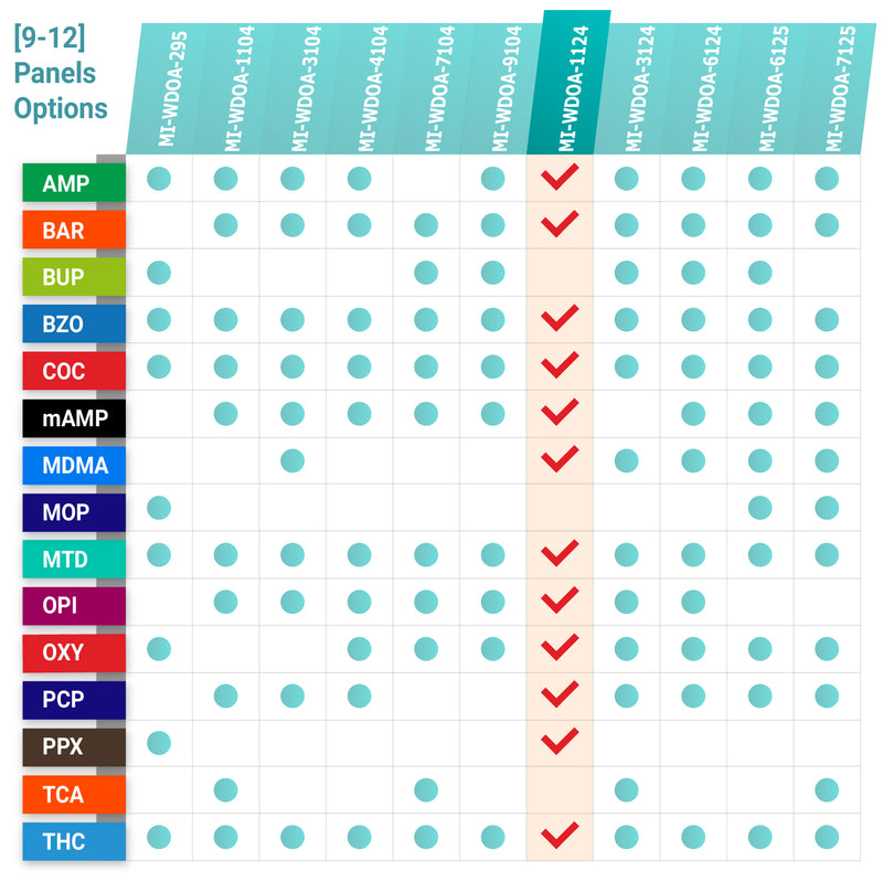 Mintegrity - 12-Panel Urine drug test Dip Card MI-WDOA-1124