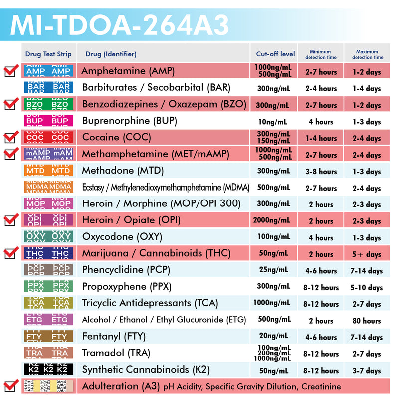 Mintegrity - 6-Panel Urine drug test T-Cup MI-TDOA-264A3