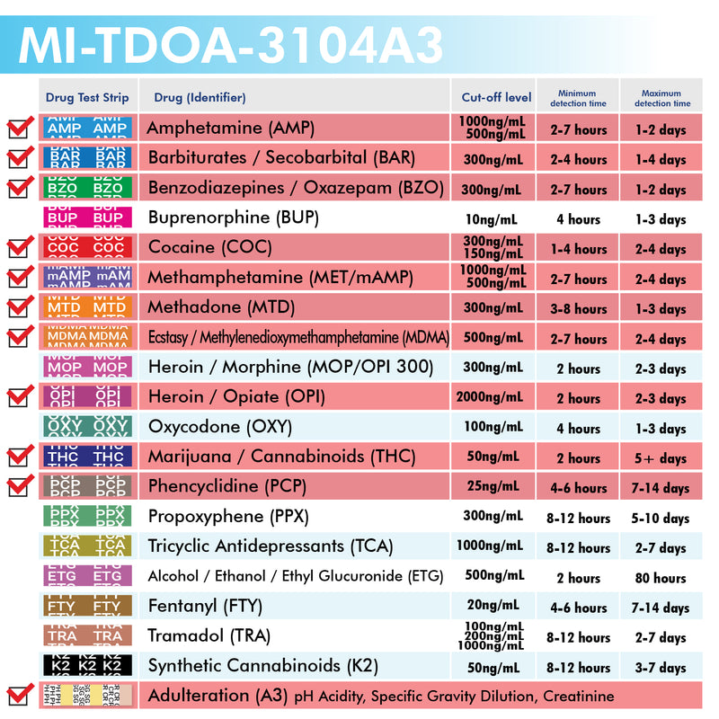 Mintegrity - 10-Panel Urine drug test T-Cup MI-TDOA-3104A3