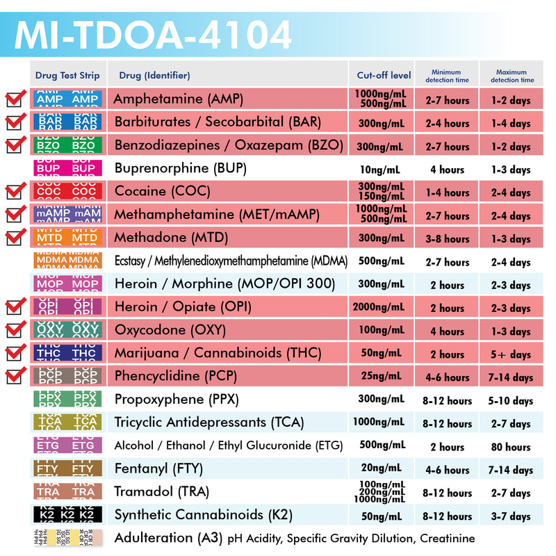 Mintegrity - 10-Panel Urine drug test T-Cup MI-TDOA-4104