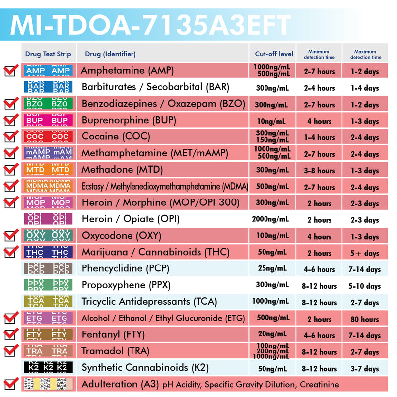 Mintegrity - 13-Panel Urine drug test T-Cup MI-TDOA-7135A3EFT