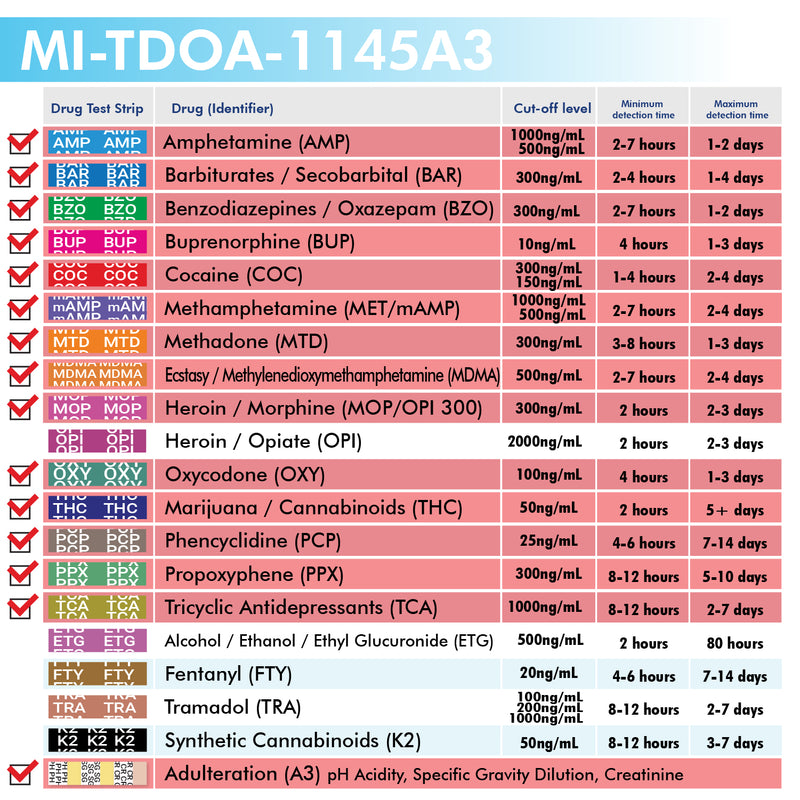 Mintegrity - 14-Panel Urine drug test T-Cup MI-TDOA-1145A3