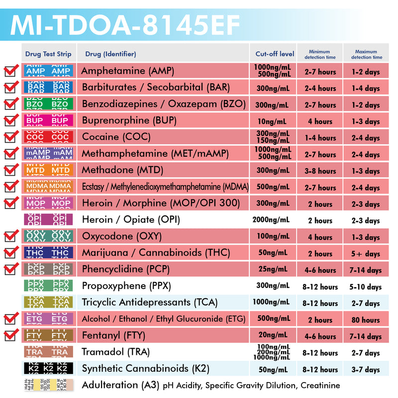 Mintegrity - 14-Panel Urine drug test T-Cup MI-TDOA-8145EF