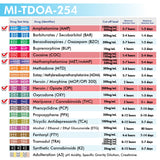 Mintegrity - 5-Panel Urine drug test T-Cup MI-TDOA-254