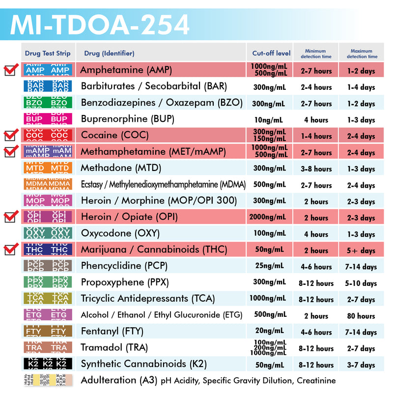 Mintegrity - 5-Panel Urine drug test T-Cup MI-TDOA-254