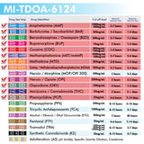 Mintegrity - 12-Panel Urine drug test T-Cup MI-TDOA-6124