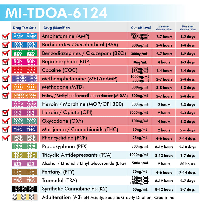 Mintegrity - 12-Panel Urine drug test T-Cup MI-TDOA-6124