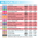 Mintegrity - 12-Panel Urine drug test T-Cup MI-TDOA-7125