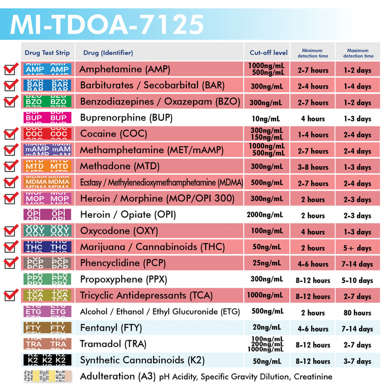 Mintegrity - 12-Panel Urine drug test T-Cup MI-TDOA-7125