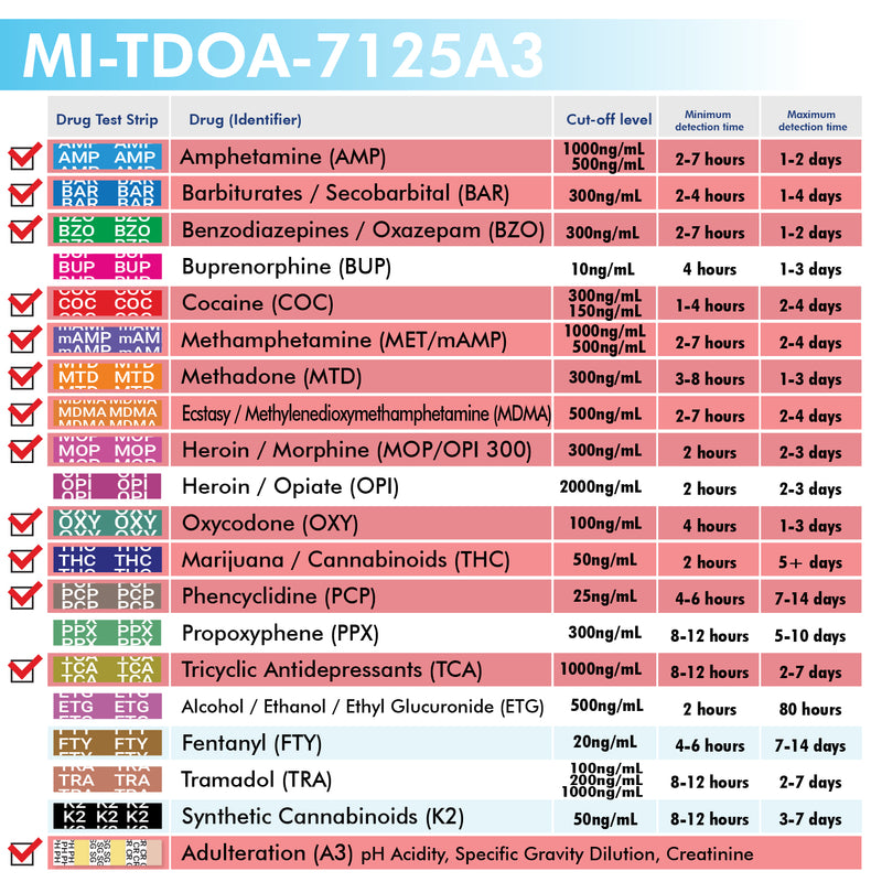Mintegrity - 12-Panel Urine drug test T-Cup MI-TDOA-7125A3