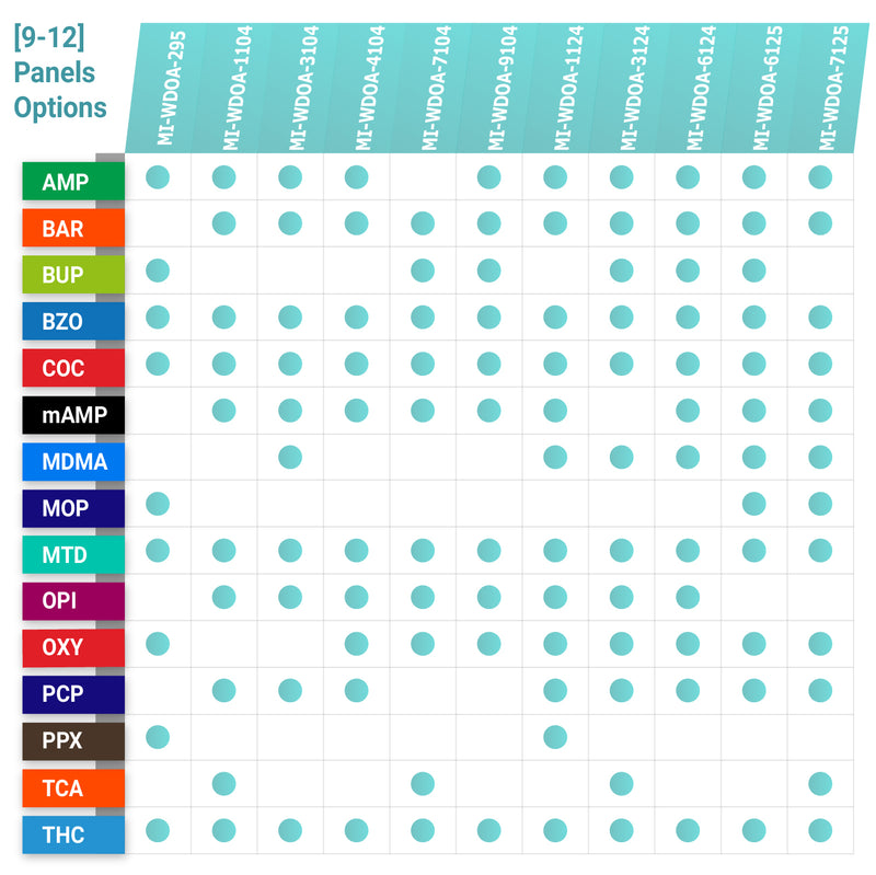 Mintegrity - 3-Panel Urine drug test Dip Card MI-WDOA-234