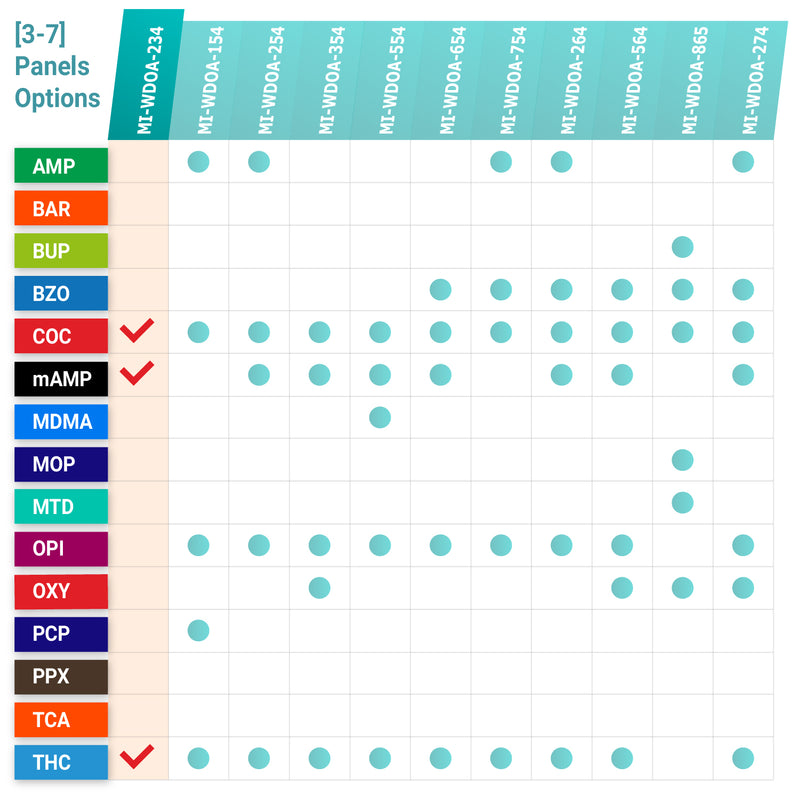 Mintegrity - 3-Panel Urine drug test Dip Card MI-WDOA-234