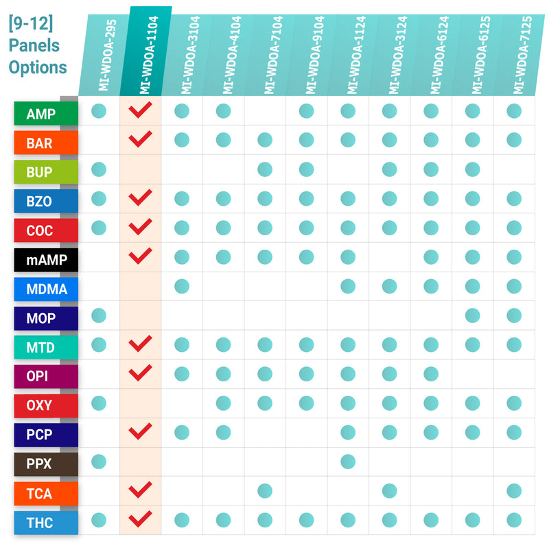 Mintegrity - 10-Panel Urine drug test Dip Card MI-WDOA-1104