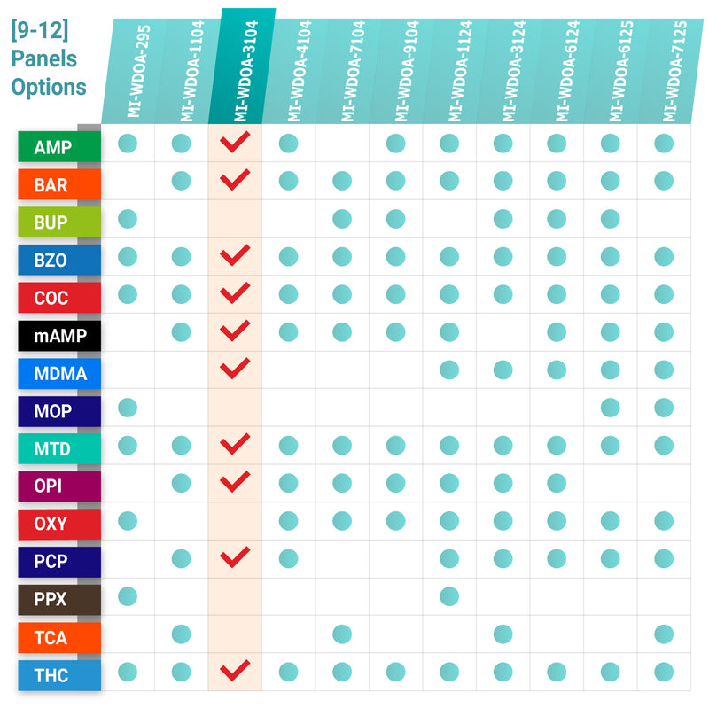 Mintegrity - 10-Panel Urine drug test Dip Card MI-WDOA-3104